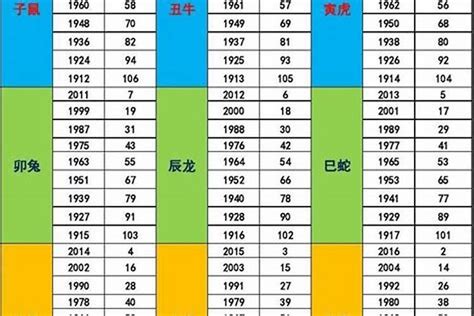 2026年五行屬什麼|出生年份之:2026年五行属什么